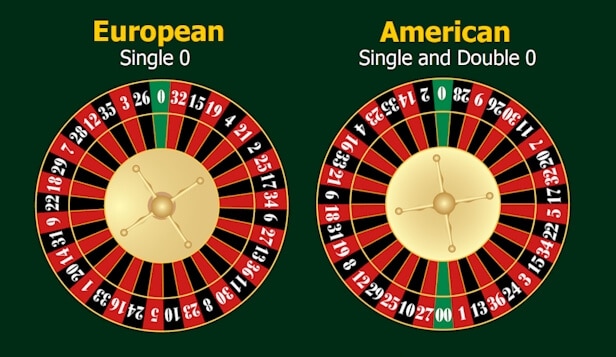 European Roulette dan American Roulette